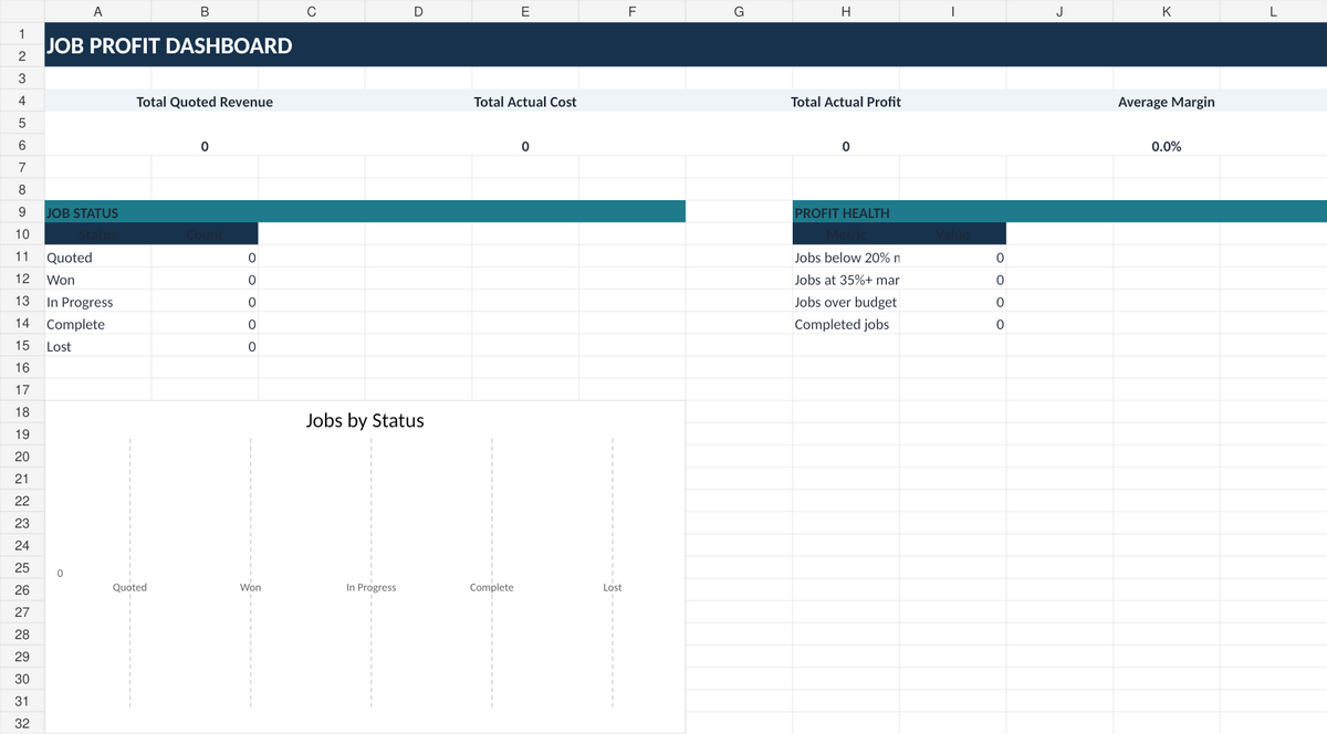 Construction cost tracker and job profit dashboard