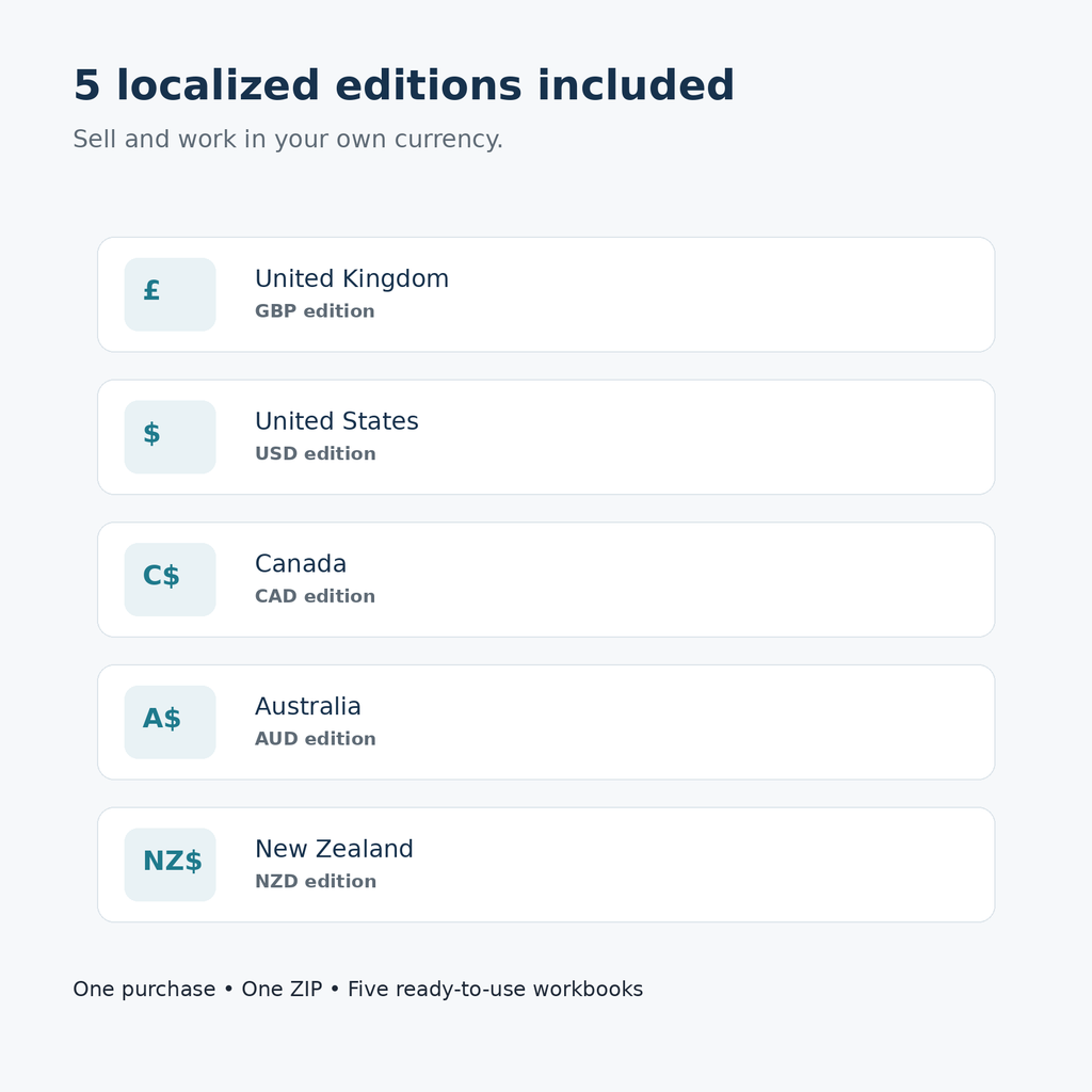 Contractor Profit OS global currency bundle for UK US Canada Australia and New Zealand