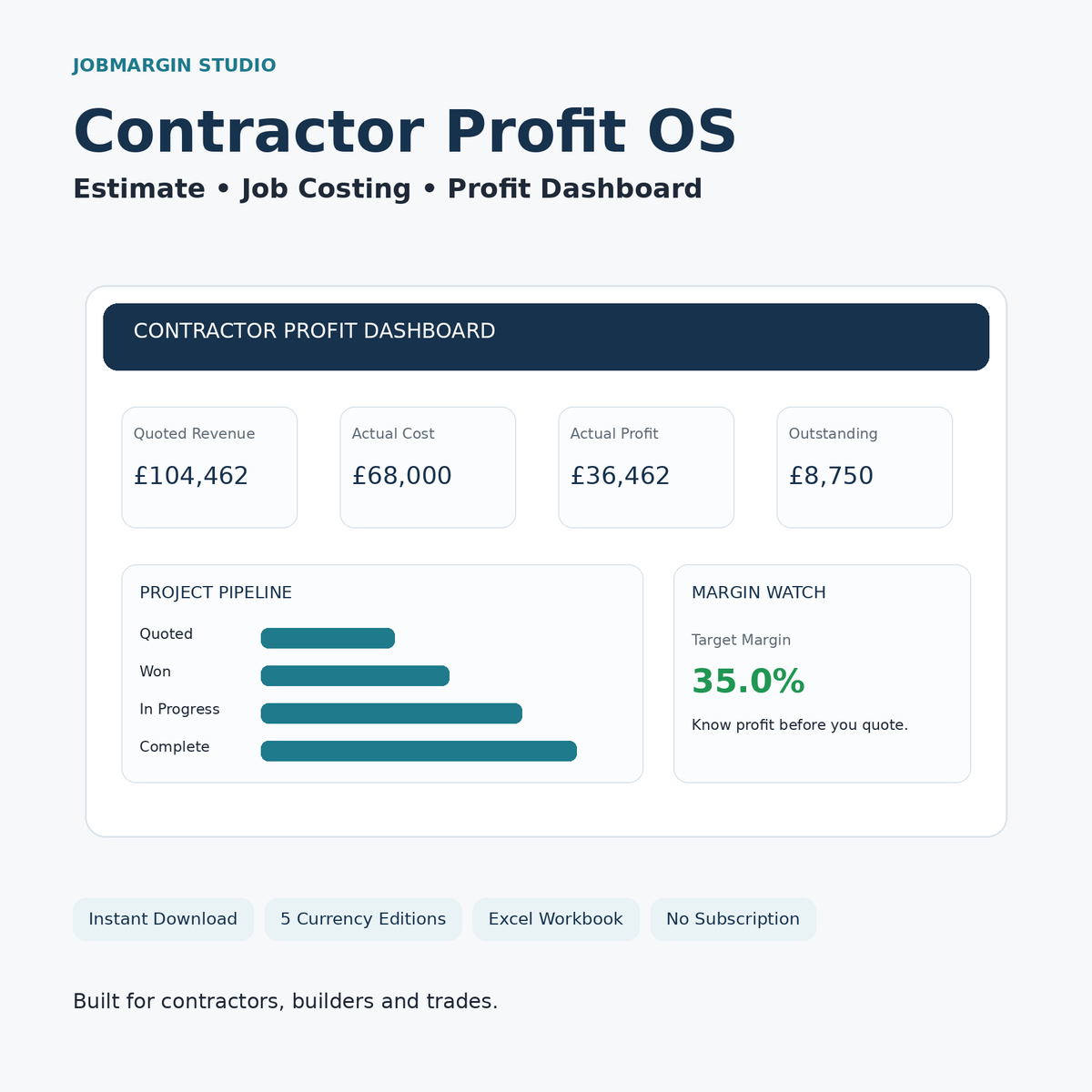 Contractor Profit OS estimating and job costing system