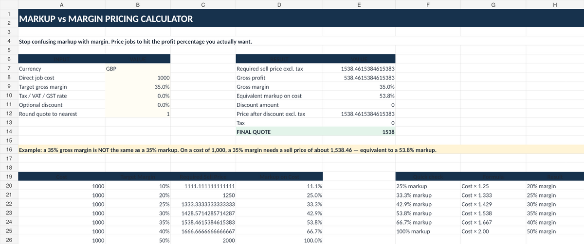 Markup vs Margin Pricing Calculator by MarginRidge Studio